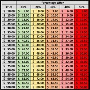 REASONABLE offers will be considered